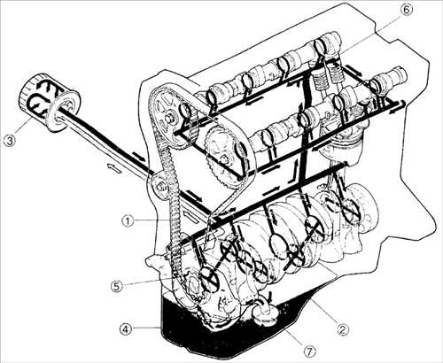  Система смазки Kia Sephia