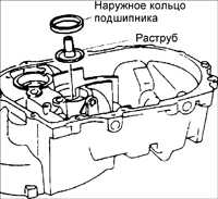  Выбор регулировочных прокладок Kia Sephia