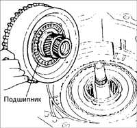  Ремонт автоматической коробки передач Kia Sephia